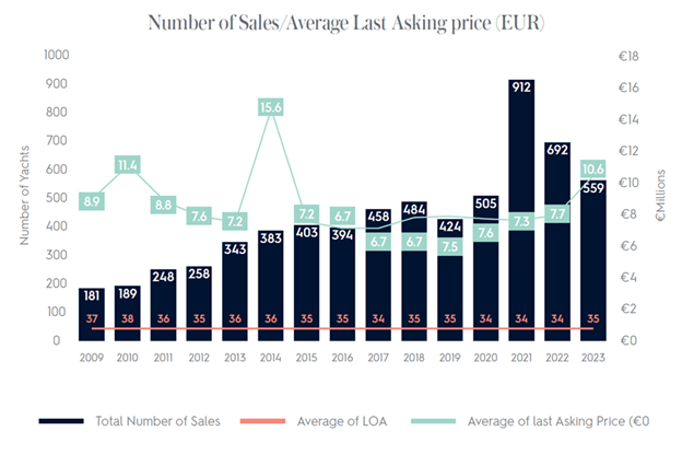 Number of Sales/Average Last Asking Price (EUR)