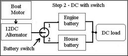 Boat's Electrical System - DC with switch