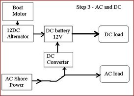 Boat's Electrical System - AC and DC