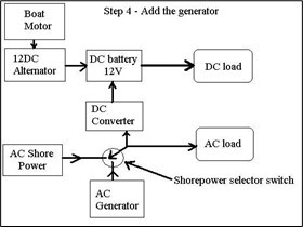 Boat's Electrical System - Add the generator