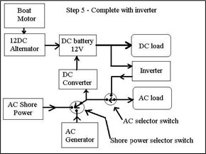 Boat's Electrical System - Complete with inverter