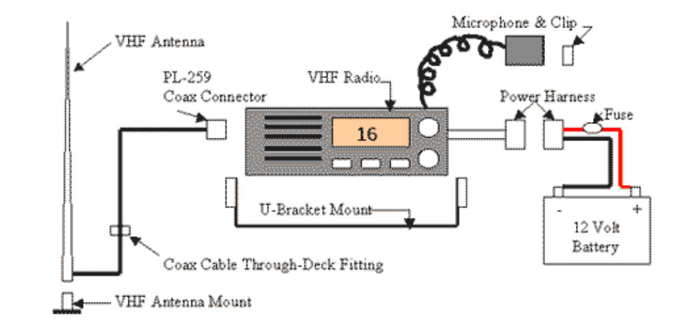 VHF radio wiring diagram, marine VHF wiring