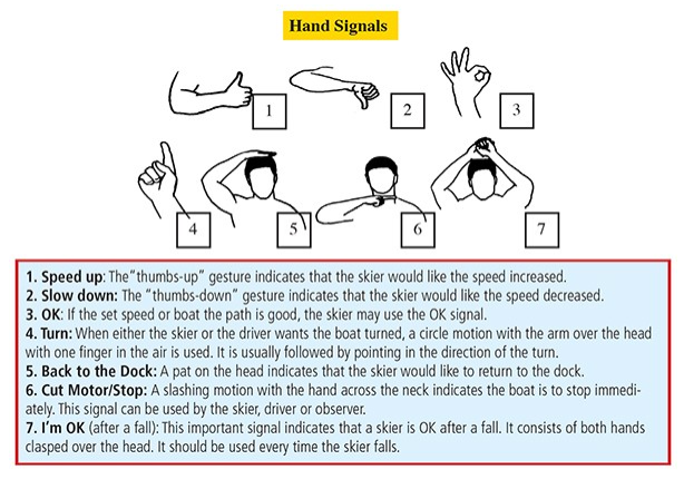wake sports hand signals, water skiing hand signals