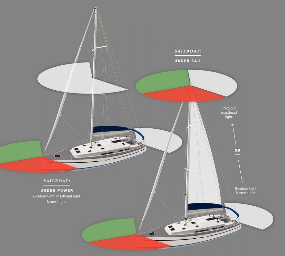 sailboat nav lights, sailboat navigation light requirements