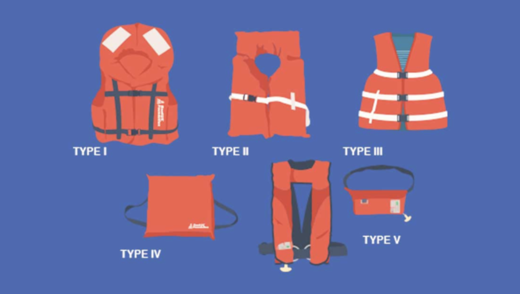 boat safety, life vests, PFD's, PFDs