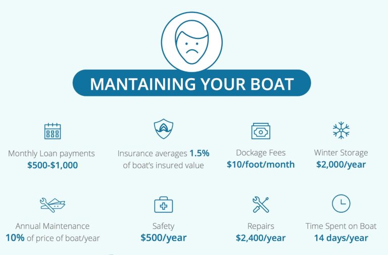 Maintaining Your Boat - Costs