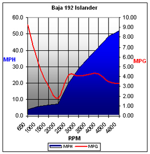 baja192islander-chart.jpg