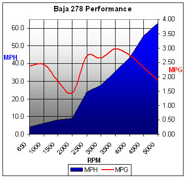 baja278performance-chart.jpg
