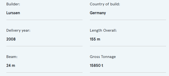 Al Said | 155m stats