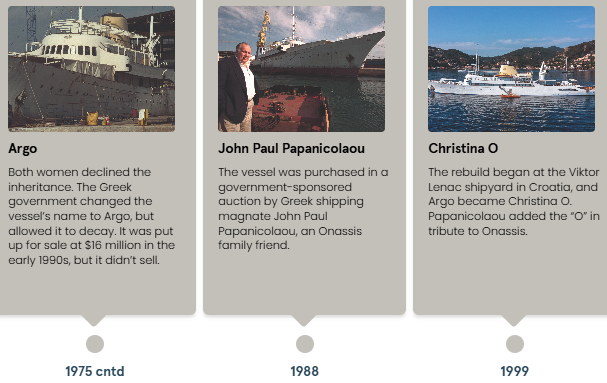 99m Iconic Hollywood Motor Yacht Christina O - timeline