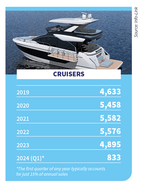 Cruisers’ 55 Fly rendering