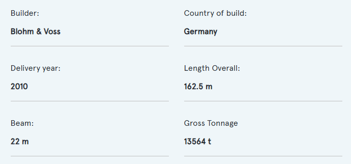 Eclipse | 162.5m stats