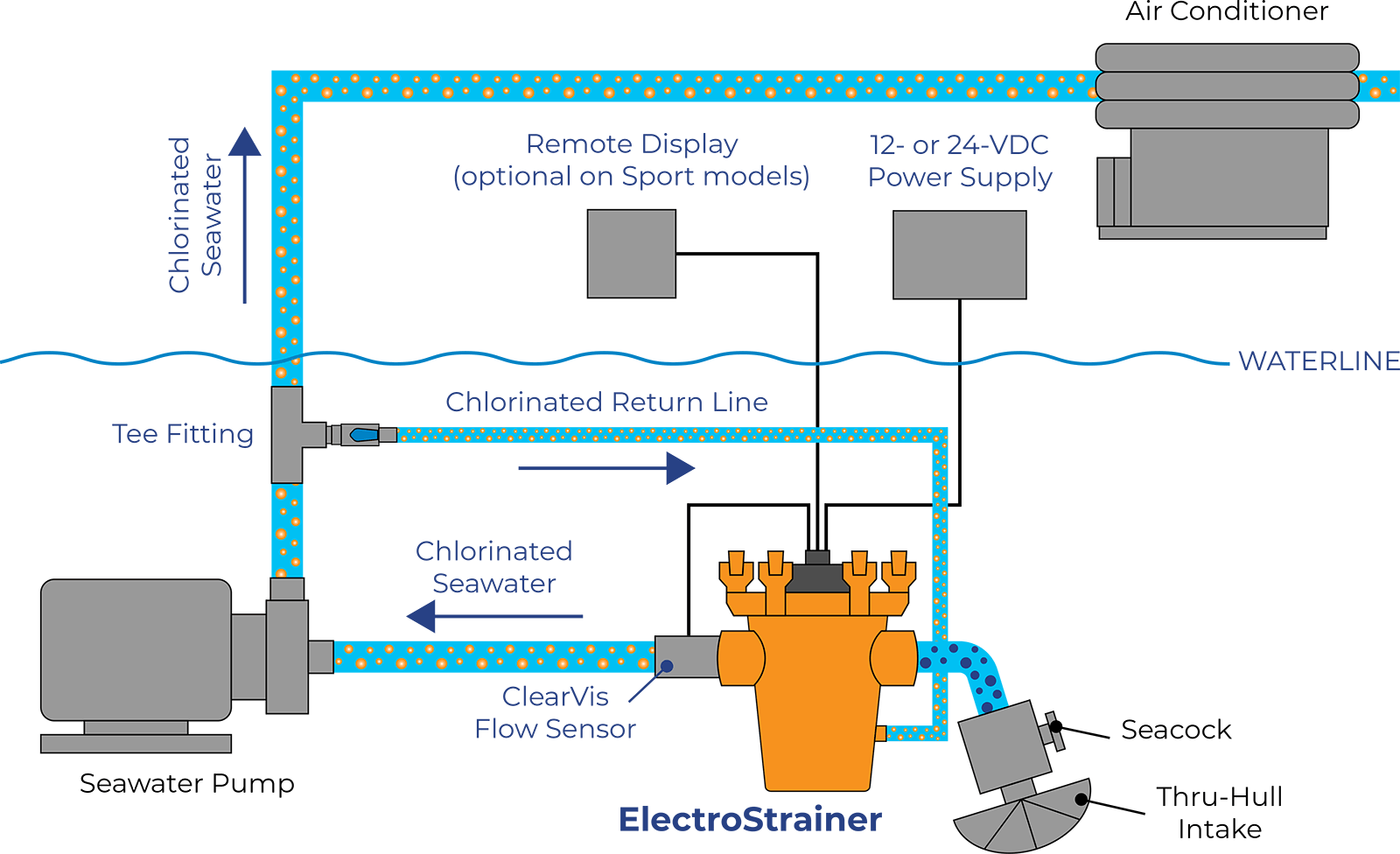 ElectroSea ElectroStrainer seawater cooling system diagram