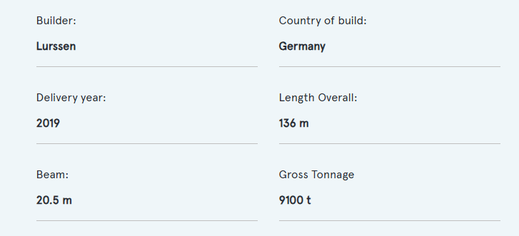 Flying Fox | 136m stats