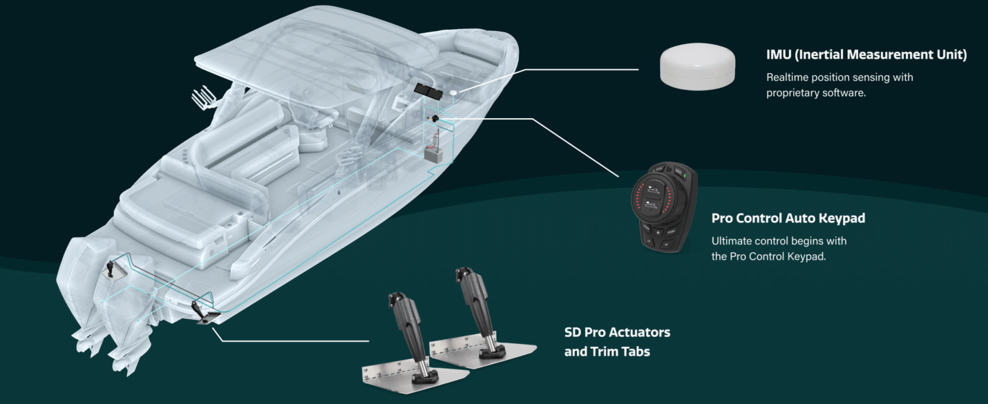 IBEX-Navico Group, Lenco Pro Control