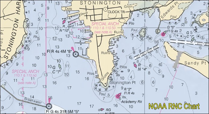 Cruising Tips, The ICW, Waterway Guide, ATONS, NOAA