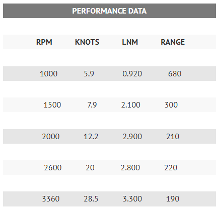 Superior 1200 Sports Sedan performance data