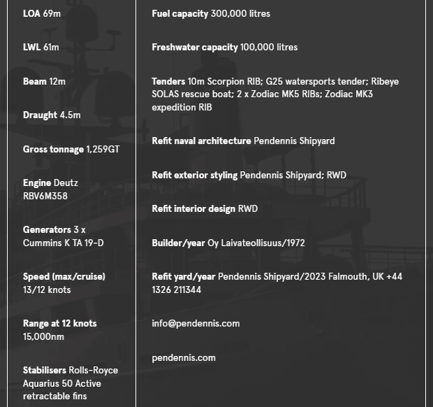 Born Performer - specs