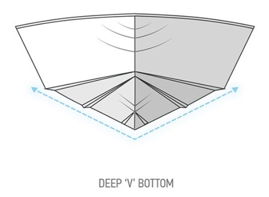 To Deep-V or Not to Deep-V? | BoatTEST