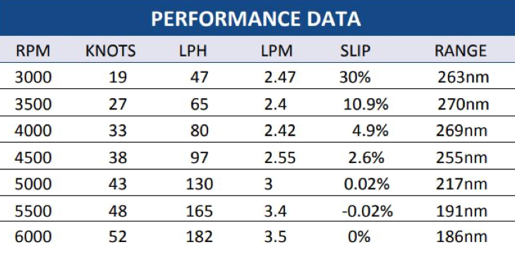 Zen 39 performance data, speed numbers