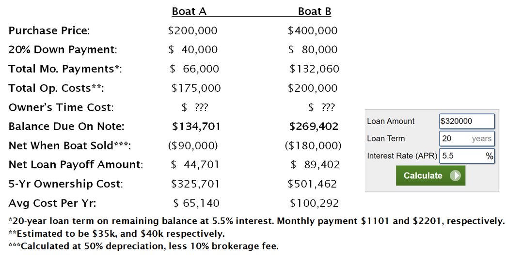 cost of boat ownership chart, boat ownership cost