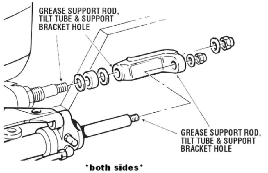 hydraulic steering diagram, hydraulic steering instructions