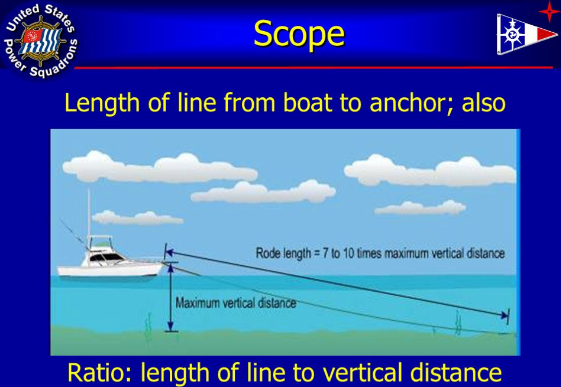 anchor scope, length of anchor line