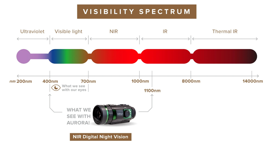 night vision visibility spectrum, SiOnyx night-vision color chart