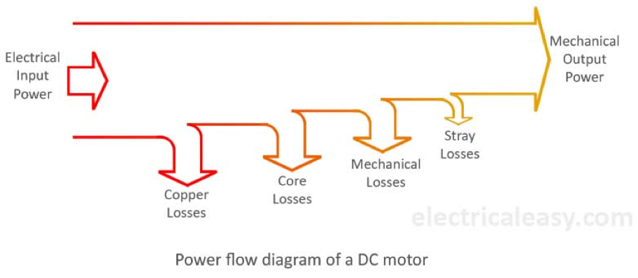 electrical power flow, electric current draw