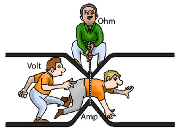 explaining ohms, volts and amps
