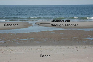 sandbar and channel, channel between sandbars