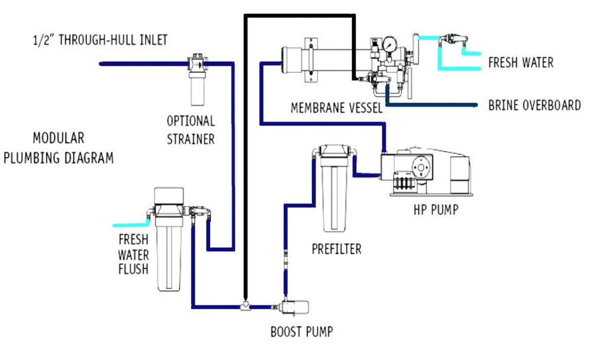 watermaker schematic, watermaker diagram