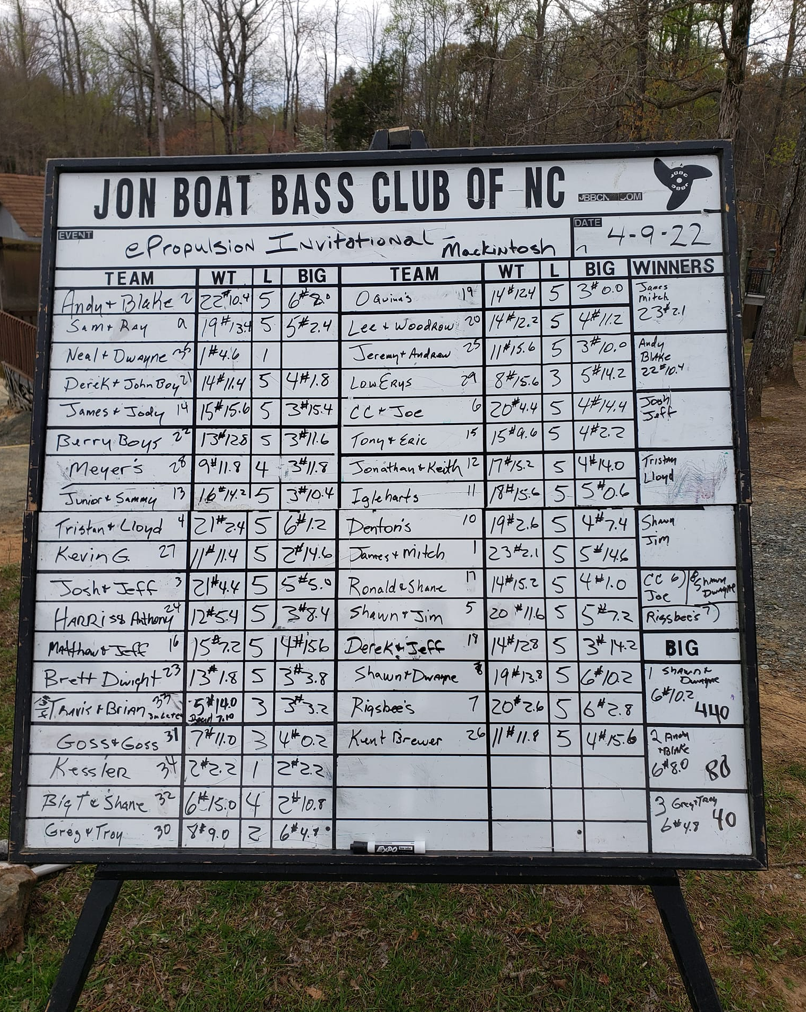 bass tournament results, jon boat bass club of NC