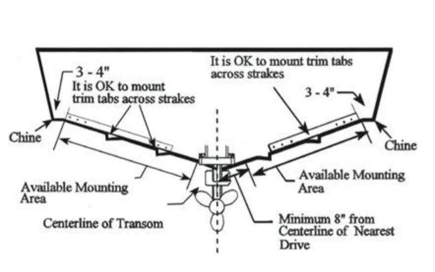 trim tab cord versus span, trim tab specifications