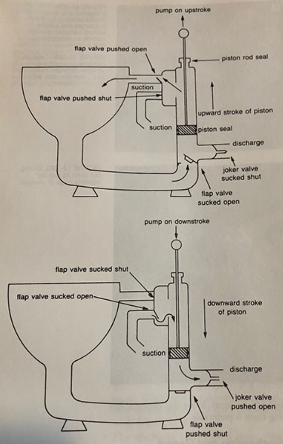 marine toilet diagram, boat head diagram