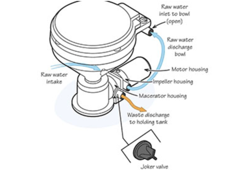 marine toilet parts, marine head parts, joker valve