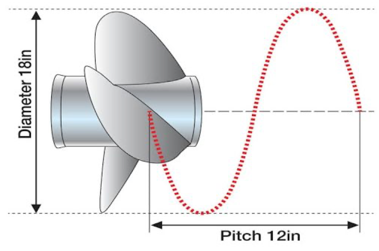 propeller diameter, propeller pitch