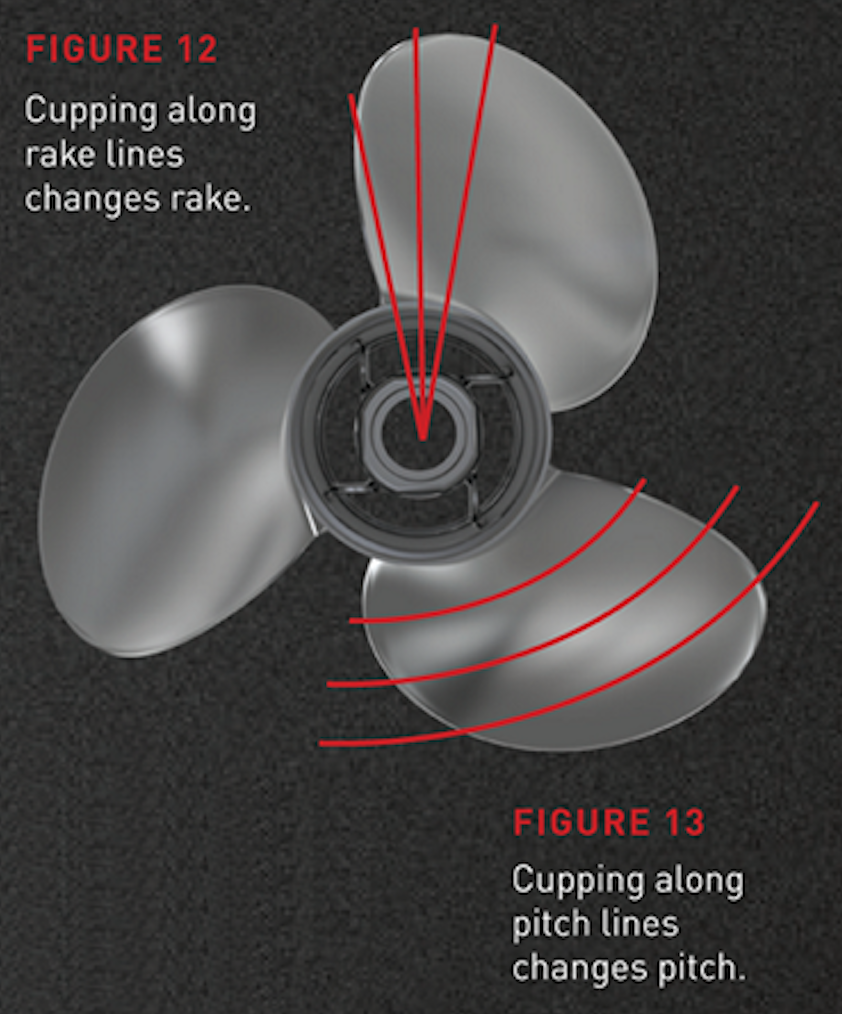 Propeller cup, explaining propeller cup