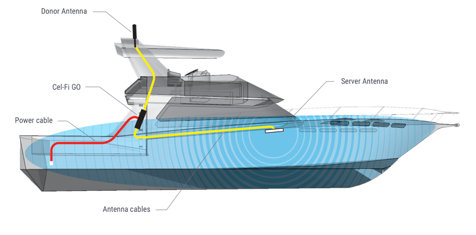 boat Wi-Fi schematic, wiring diagram