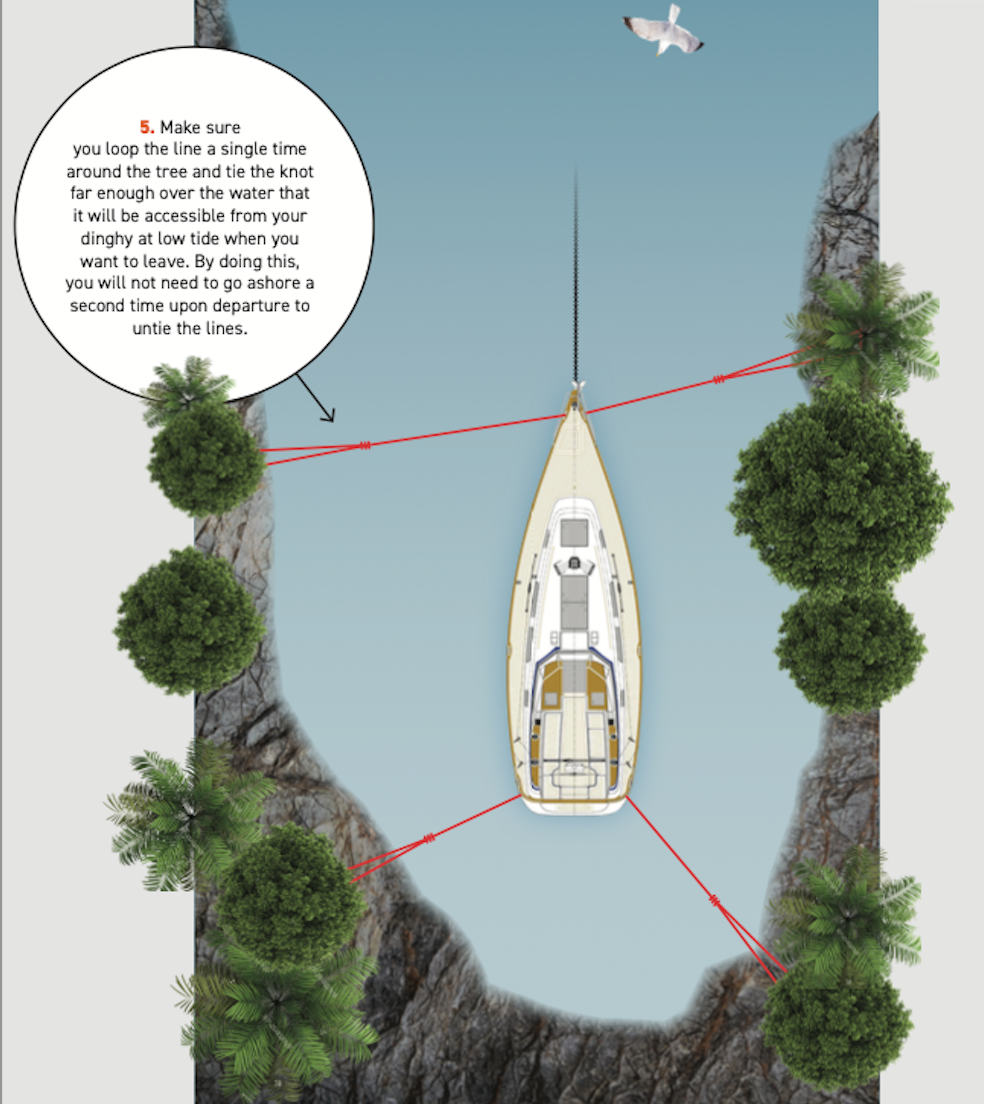How to set a four-point mooring, mooring with trees