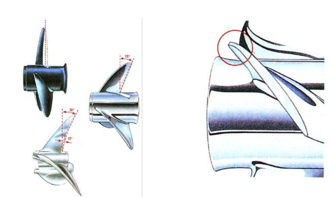 Propellers, Boating Equipment, Understanding Propellers, Boat Motion