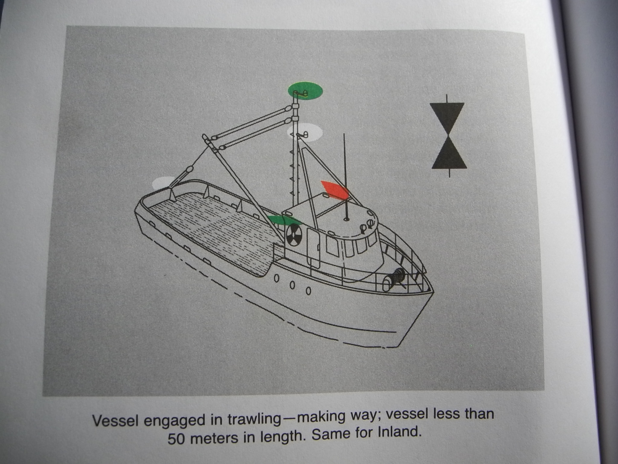 Navigation and boat status