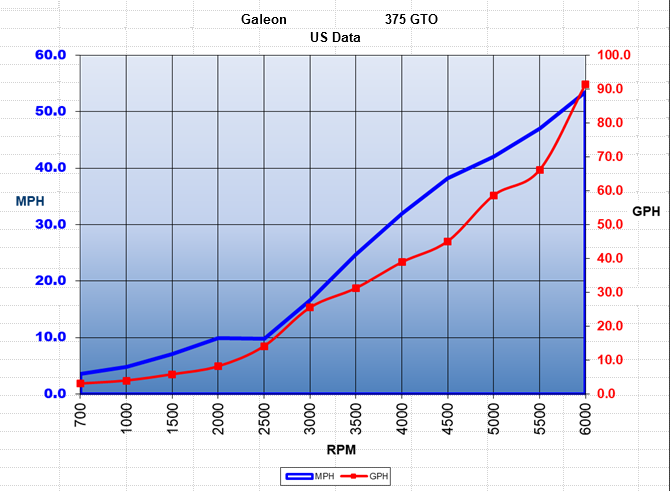 Galeon375GTO-2023Data