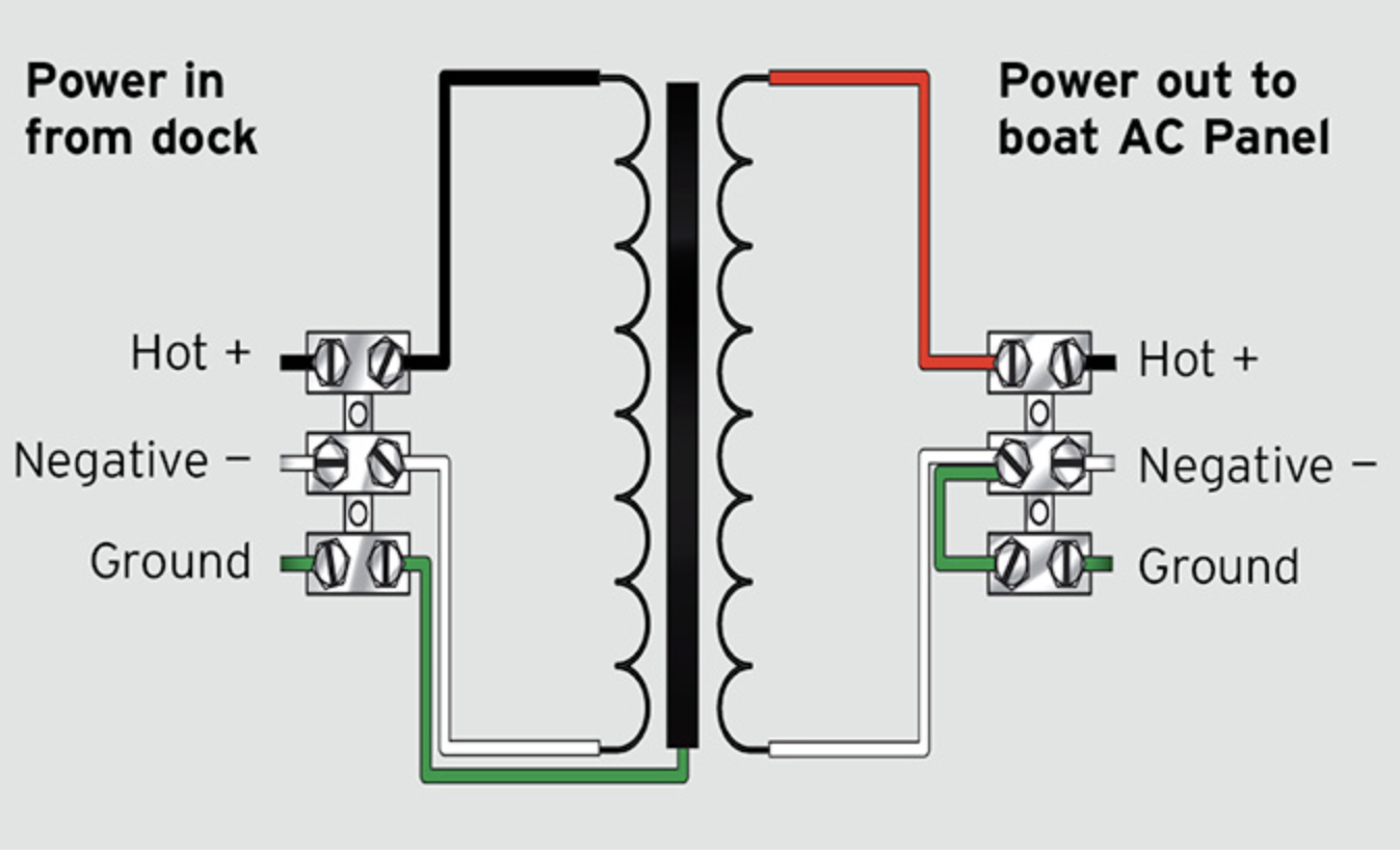 Electricity, Isolation Transformer, Boat Electricitiy