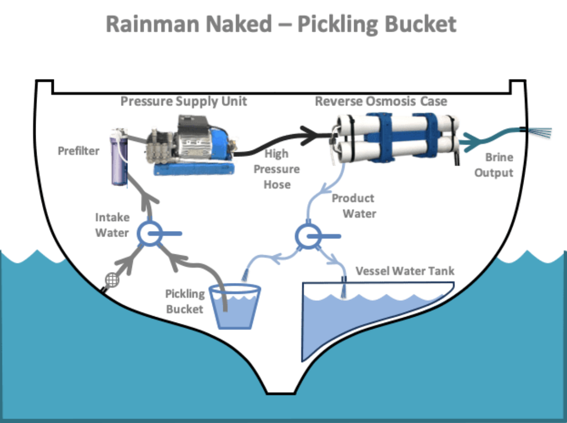 Pickling Bucket, Watermaker, Portable Watermakers