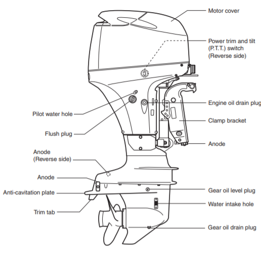 Guide-to-Outboard-Parts