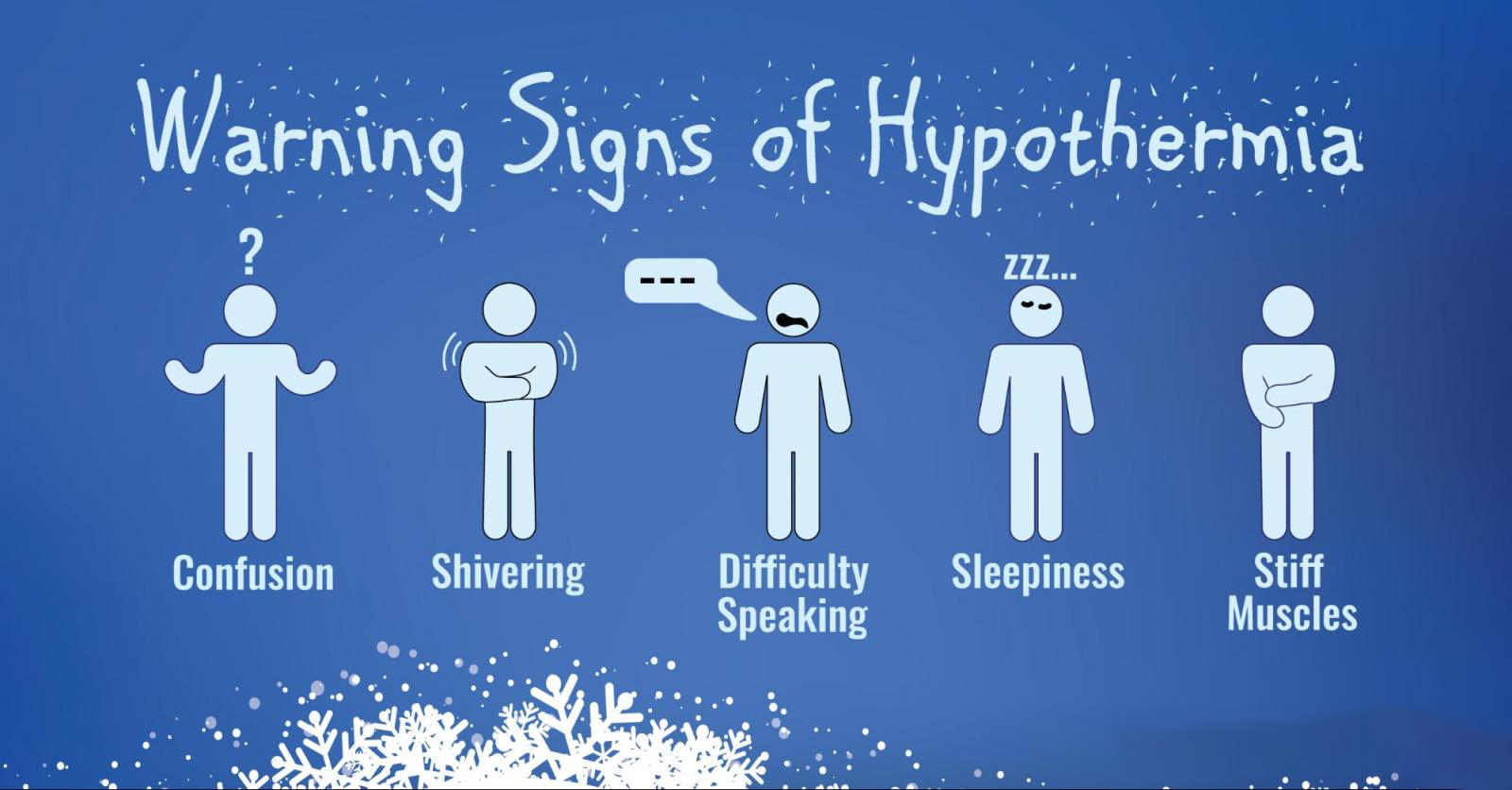 Know the Warning Signs of Hypothermia.