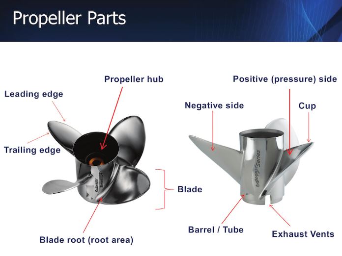 Propeller Parts