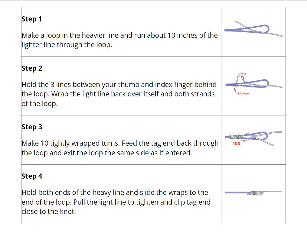 How to Tie the Albright Special Fishing Knot