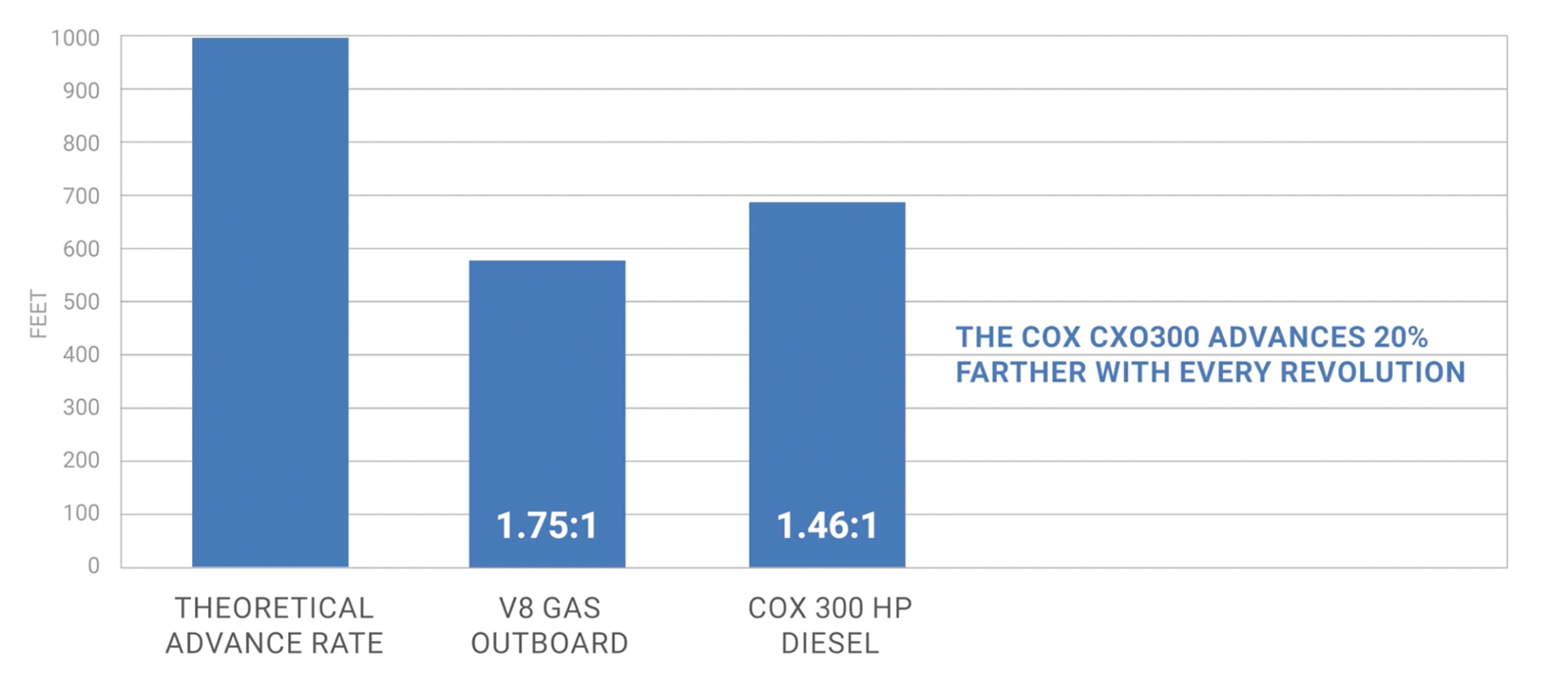 COX CXO300PIC17